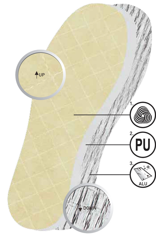 Aluminium Einlegesohlen Coccine... Aluminium Einlegesohlen Coccine...