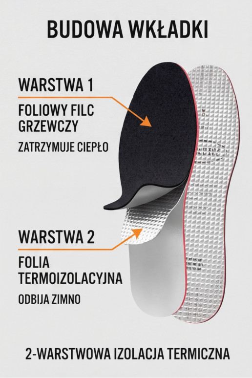 Corbby ALU BLACK Dreischichtige Einlegesohlen mit Aluminiumfolie